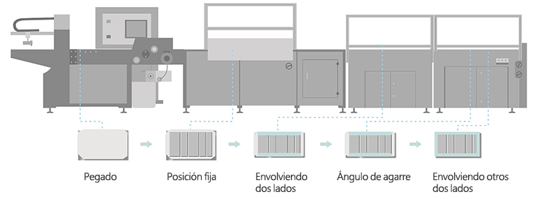 Máquina automática para fabricar estuches QFM 460YB/600YB
(Cubierta de diversas formas)