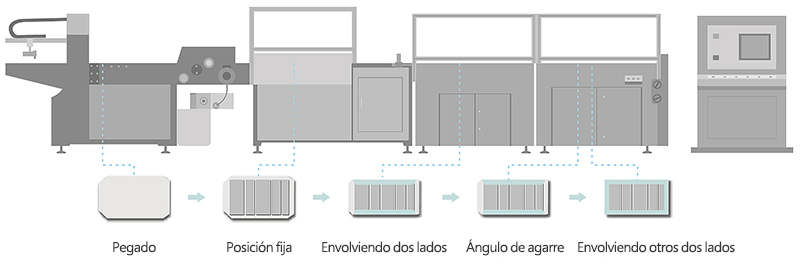 Máquina automática para fabricar estuches QFM 460C/600C/1250C/1400C 
(Formas especiales de doble lado)