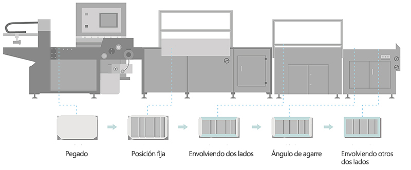 Línea de flujo combinada