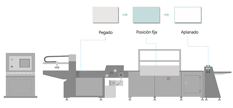 Muestras del producto