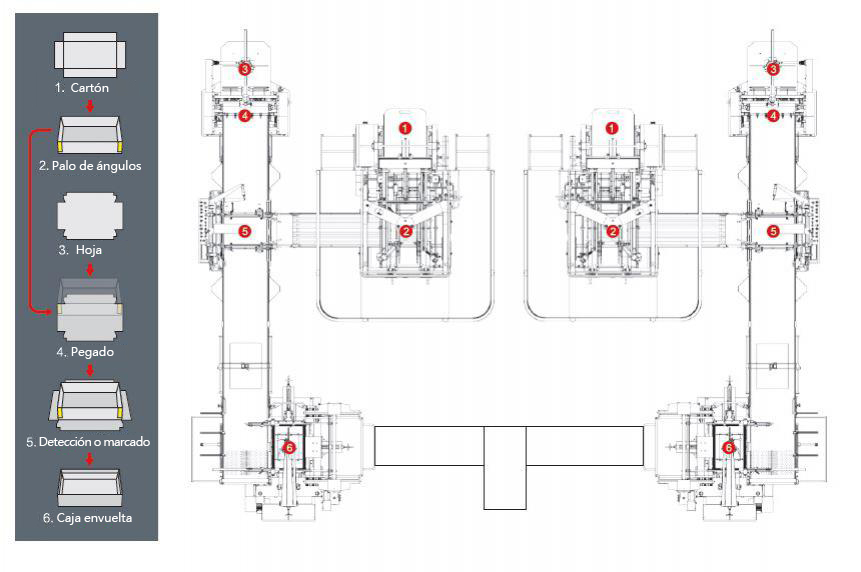 S460Y Set Up Box making machine